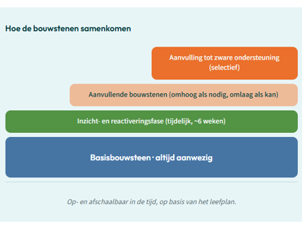 Passend Pakket Thuis