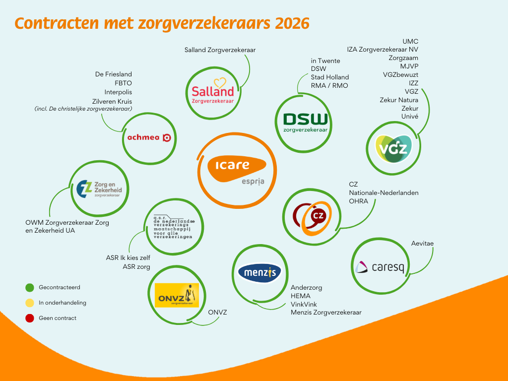 Bijgewerkt op 18 februari 2026