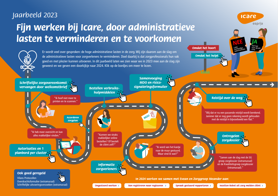 Jaarbeeld 2023: Fijn werken bij Icare